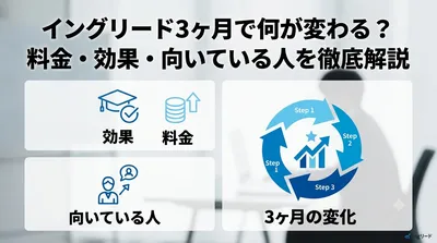 イングリード3ヶ月で何が変わる？料金・効果・向いている人を徹底解説